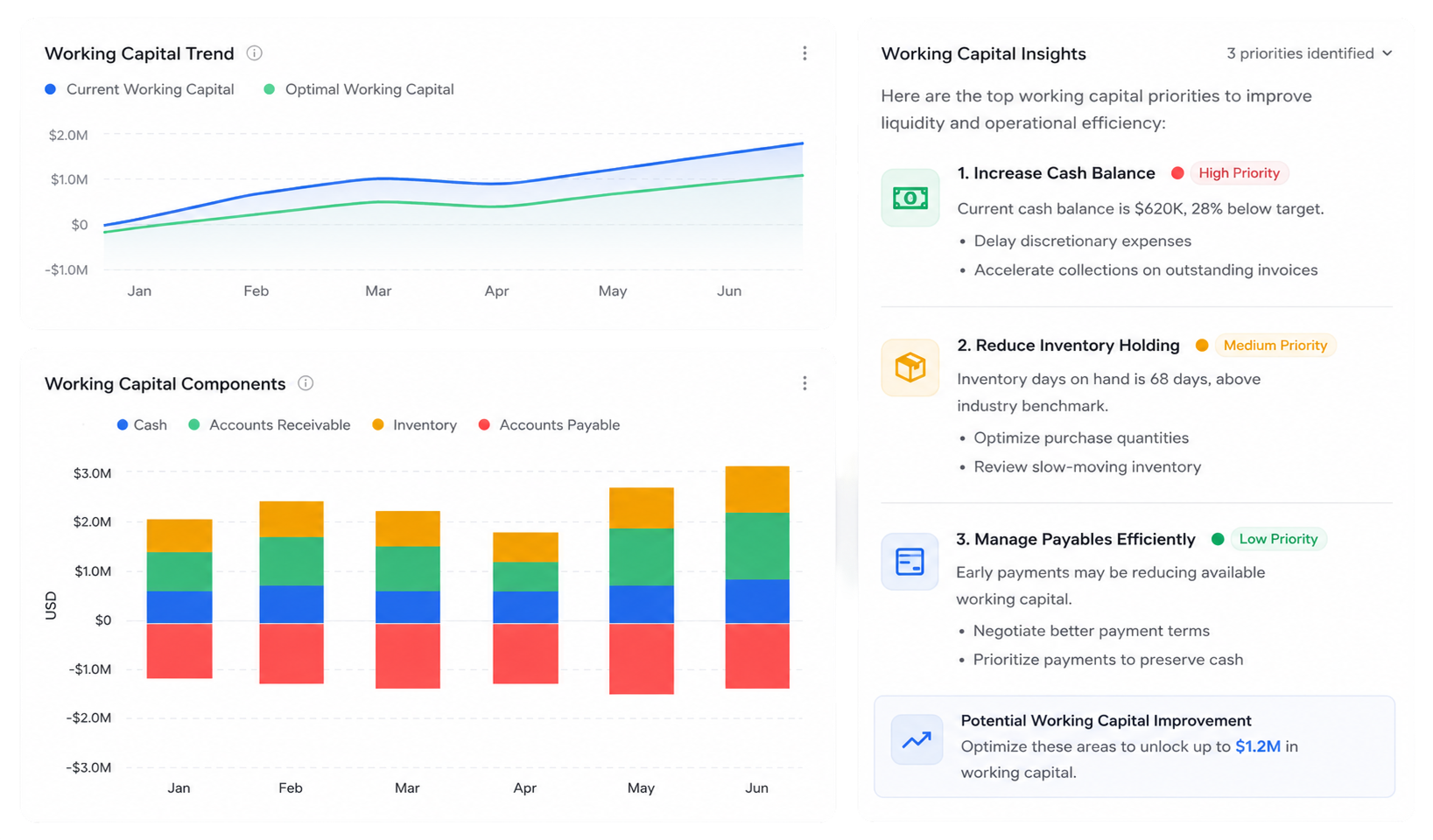 FinexusAI working capital application board and underwriting stages